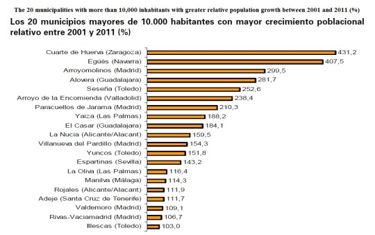 Spain Population 