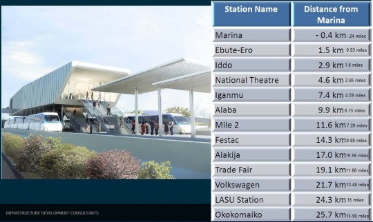 Lagos Light Rail Stations