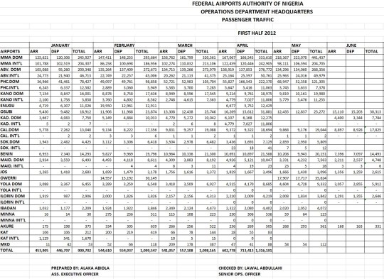 Traffic Movement Data 2012-Annual Traffic Report