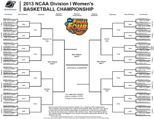 2013 NCAA Division I Women's Basketball Tournament