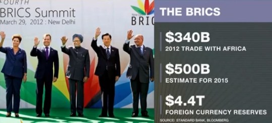 BRICS Trade with Africa