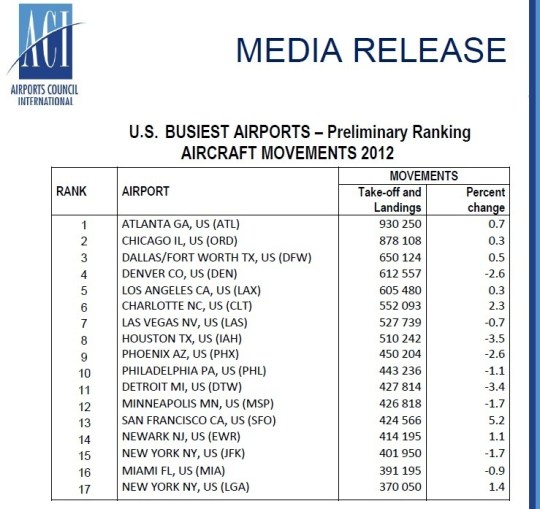2012 US Busiest Aiports