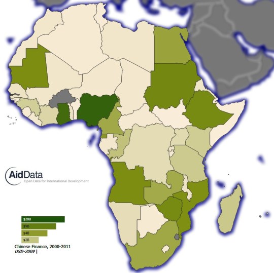 China -All Africa Official Finance