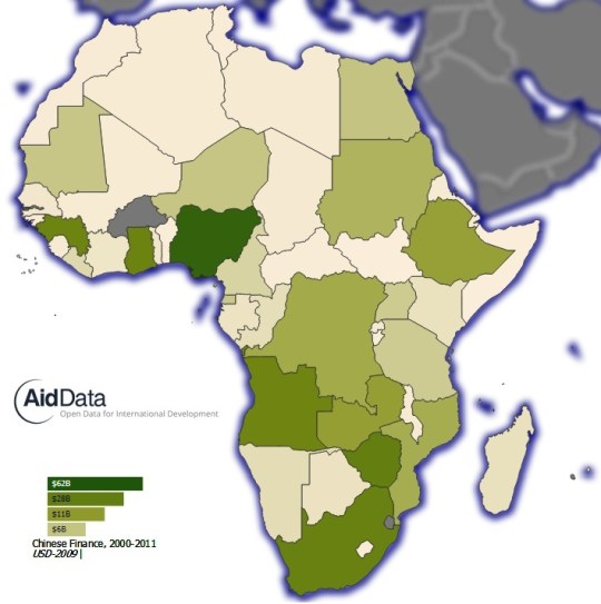 China -All Africa Total Finance-All Projects