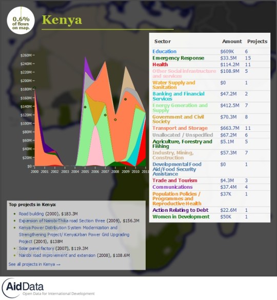 China Official Finance- Kenya