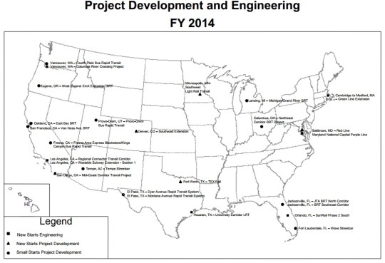 Project Development and Engineering FY 2014