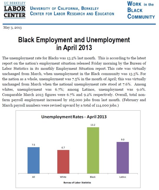 Black Unemployment -UC Berkely Labor Center