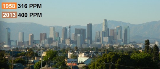 Carbon Dioxide Levels