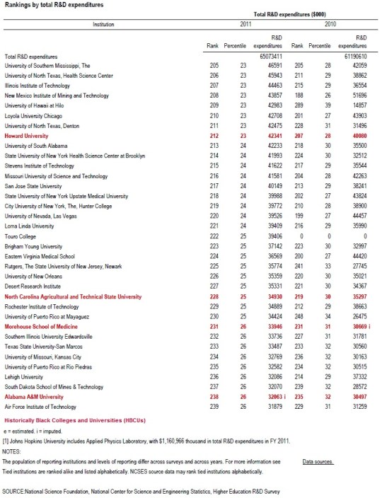 University R&D Funding 07