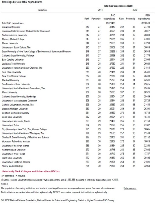University R&D Funding 08