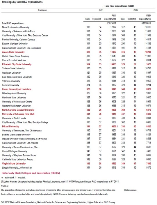 University R&D Funding 10