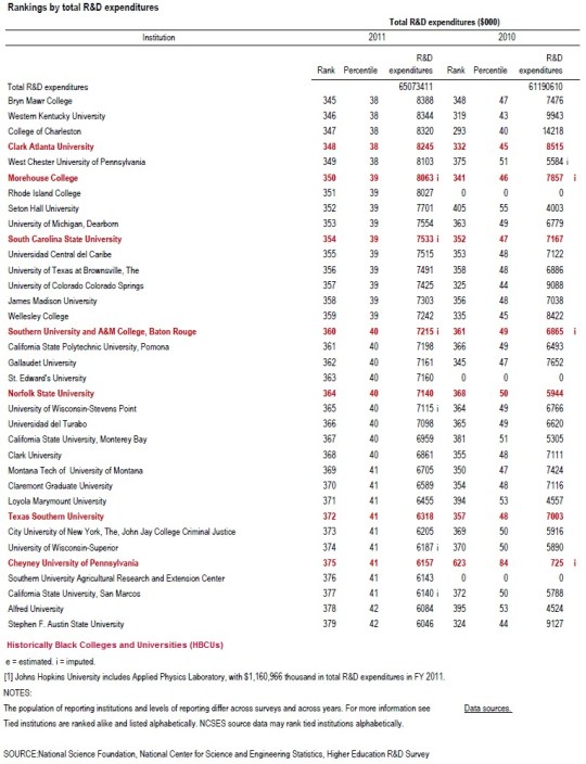 University R&D Funding 11