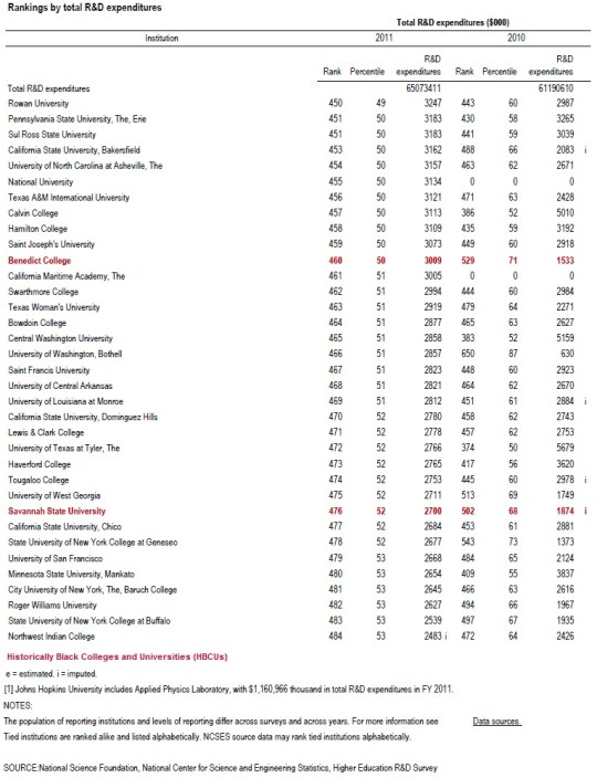 University R&D Funding 14