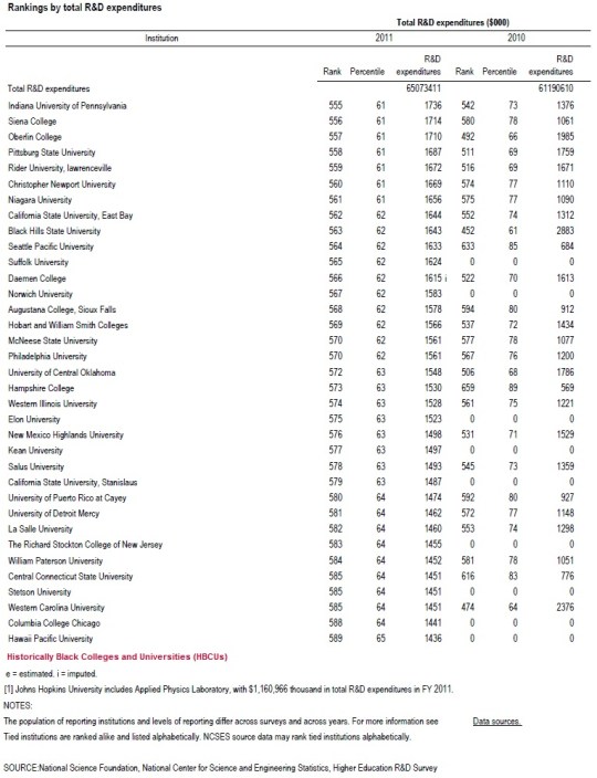 University R&D Funding 17
