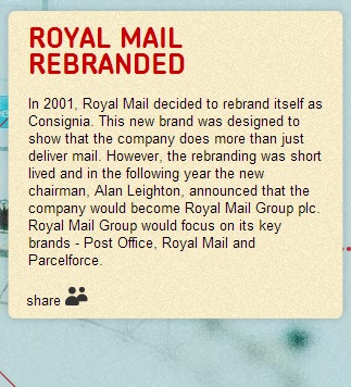 Royal Mail History 