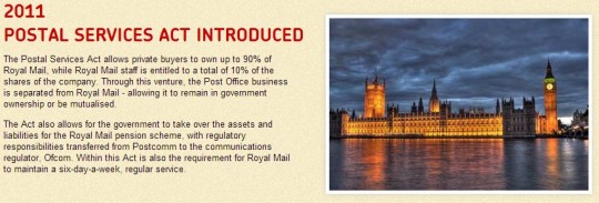 Royal Mail History 
