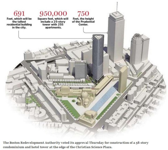 58-story Tower Boston