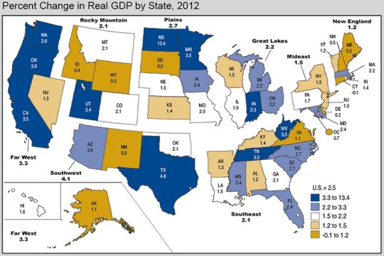 GDP State