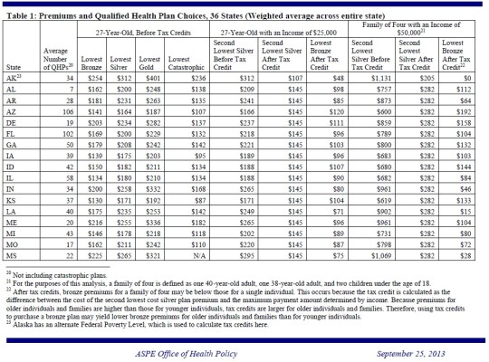 Health Insurance Marketplace