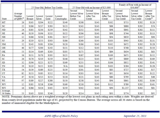 Health Insurance Marketplace