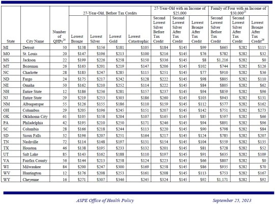 Health Insurance Marketplace