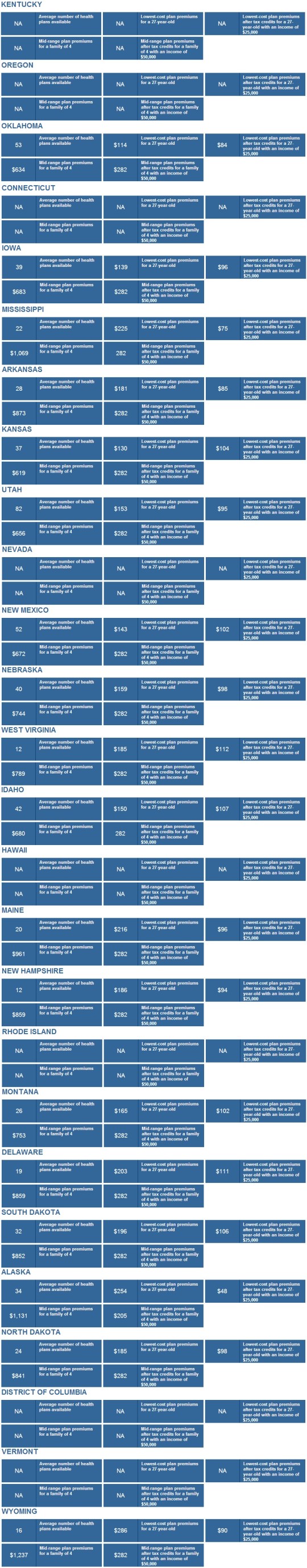 State-by-State Monthly Marketplace Premiums 26 and under States By Population