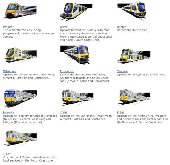 Transport Sydney Trains