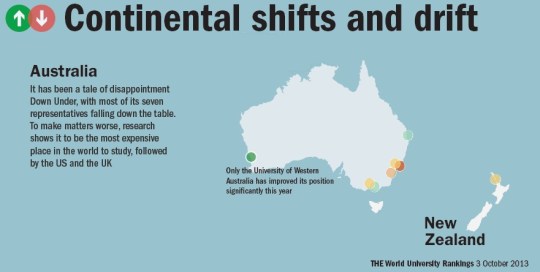 World University Rankings 2013-2014