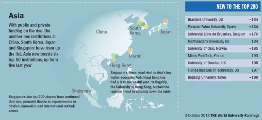 World University Rankings 2013-2014