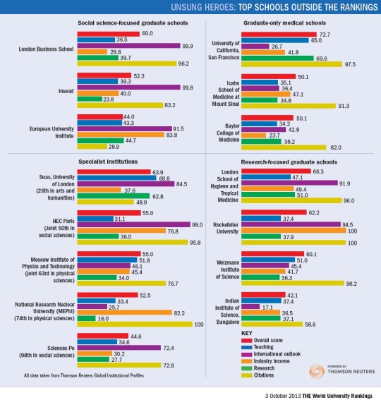 World University Rankings 2013-2014