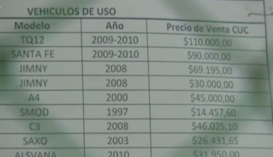Cuban Car Prices