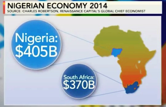 Nigeria Economy
