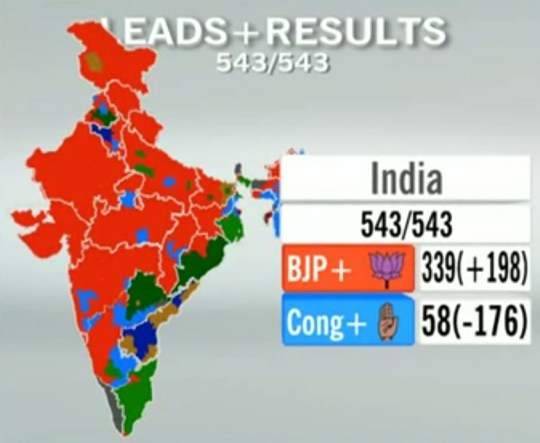 India Elections 2014