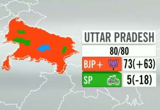 India Elections 2014