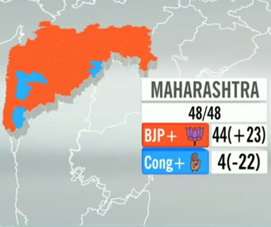 India Elections 2014