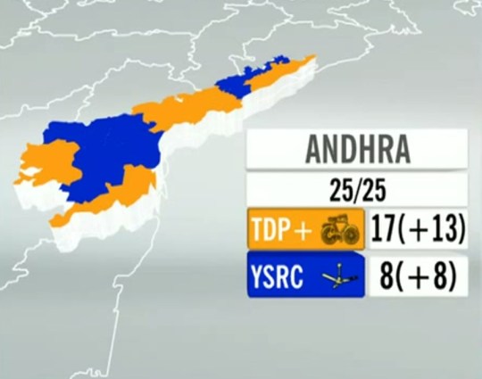 India Elections 2014