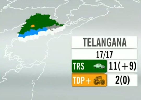 India Elections 2014