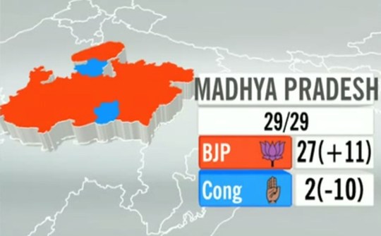 India Elections 2014