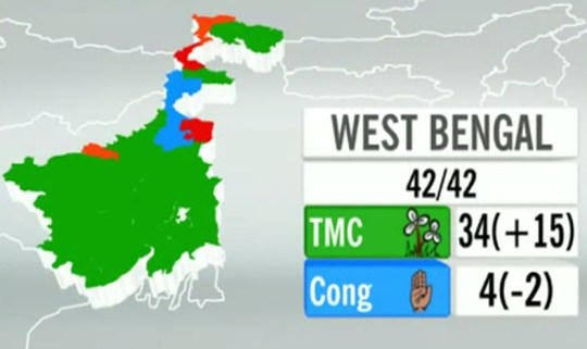 India Elections 2014