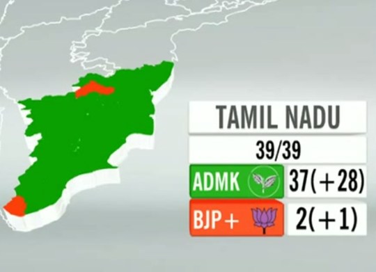 India Elections 2014