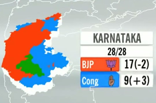 India Elections 2014