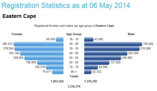 South Africa- Registration Statistics 06 May 2014 -Eastern Cape