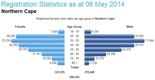 South Africa- Registration Statistics 06 May 2014 -Northern Cape
