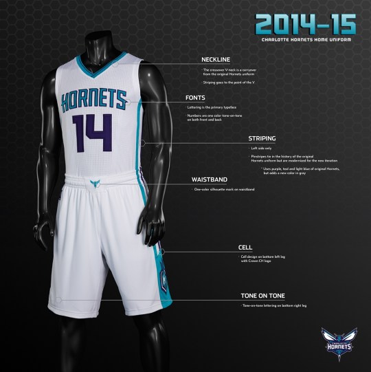 Charlotte Hornets Uniforms 