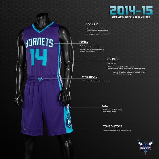 Charlotte Hornets Uniforms 