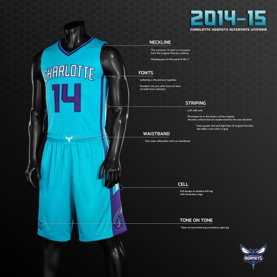 Charlotte Hornets Uniforms 