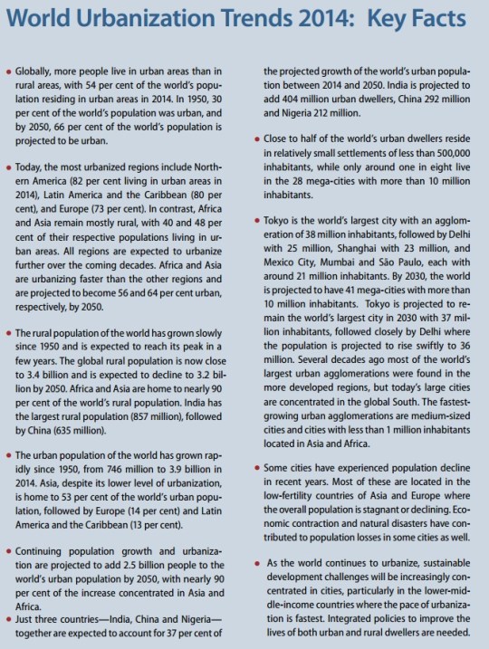 2014 World Urbanization