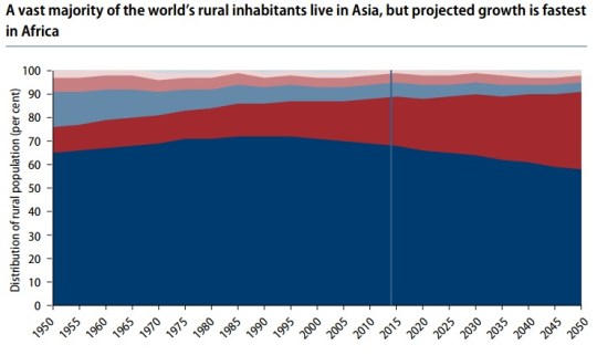 2014 World Urbanization