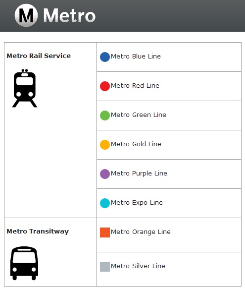 Los Angeles Metro