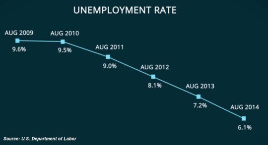 August 2014 unemployment